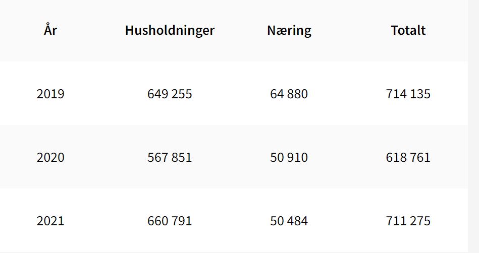 elstatistik