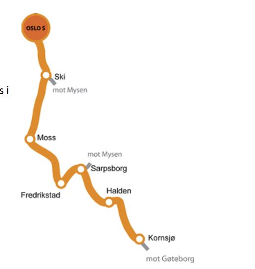 østfoldbanen