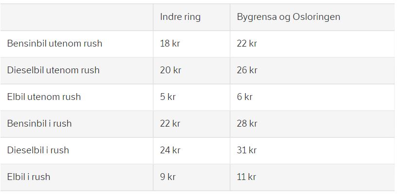 Dagens takster