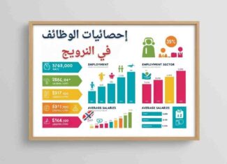 النرويج – إحصائيات : إحصائيات حول سوق العمل لـ عام 2024