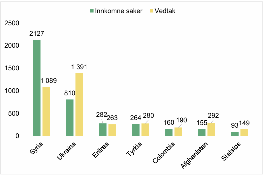 udi statics 4